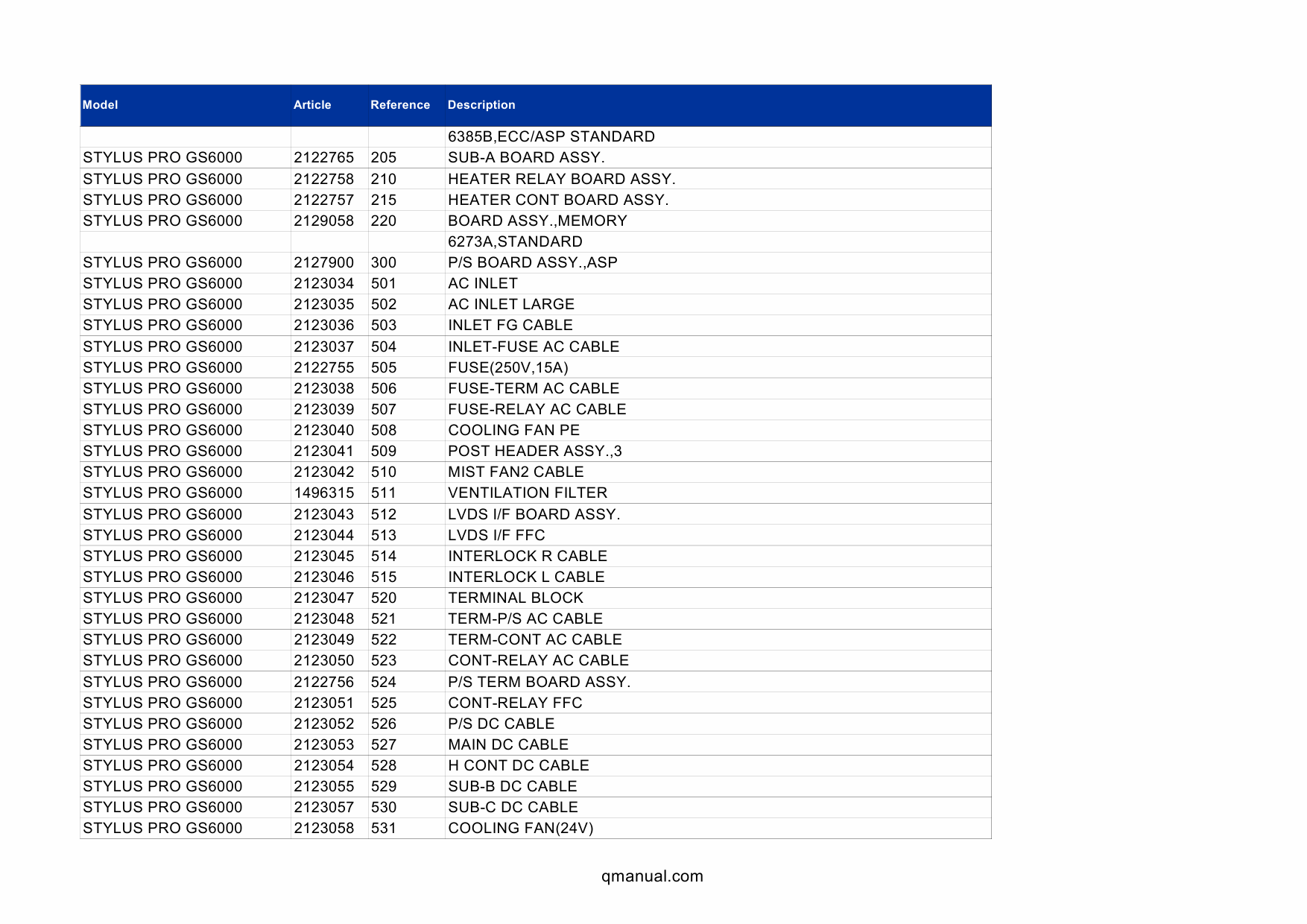 EPSON StylusPro GS6000 Parts Manual-3